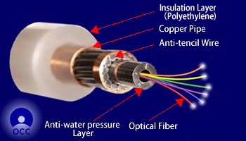 Structure of light weight optical submarine cable