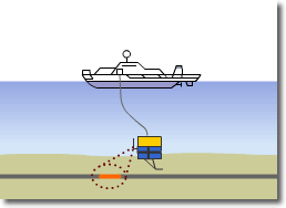 Example of Cable Searching and Burial after Laying by ROV01