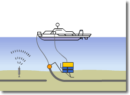 Example of Cable Searching and Burial after Laying by ROV02