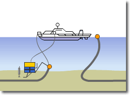 Example of Cable Searching and Burial after Laying by ROV03