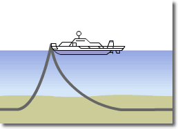 光海底ケーブル埋設方法4
