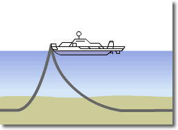 Example of Cable Searching and Burial after Laying by ROV04