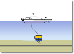 光海底ケーブル埋設方法5
