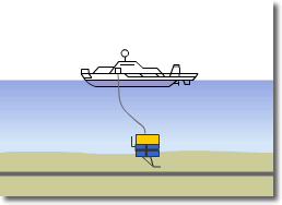 Example of Cable Searching and Burial after Laying by ROV05