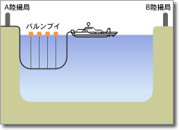 光海底ケーブル敷設手順1