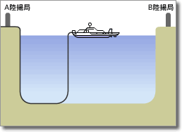 光海底ケーブル敷設手順2