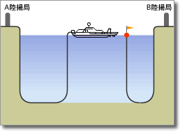 光海底ケーブル敷設手順3