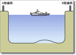 光海底ケーブル敷設手順4