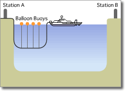 Optical Submarine Cable Laying Procedure01