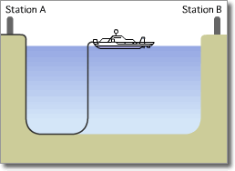 Optical Submarine Cable Laying Procedure02