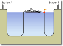 Optical Submarine Cable Laying Procedure03