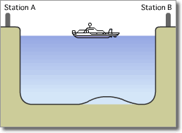 Optical Submarine Cable Laying Procedure04