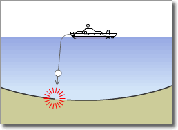 光海底ケーブル修理方法1
