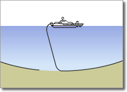 Optical Submarine Cable Repair Procedure02