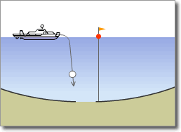 Optical Submarine Cable Repair Procedure03