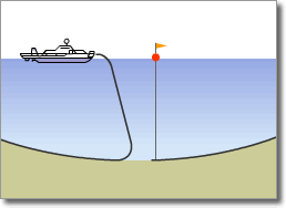 Optical Submarine Cable Repair Procedure04