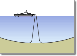 Optical Submarine Cable Repair Procedure05